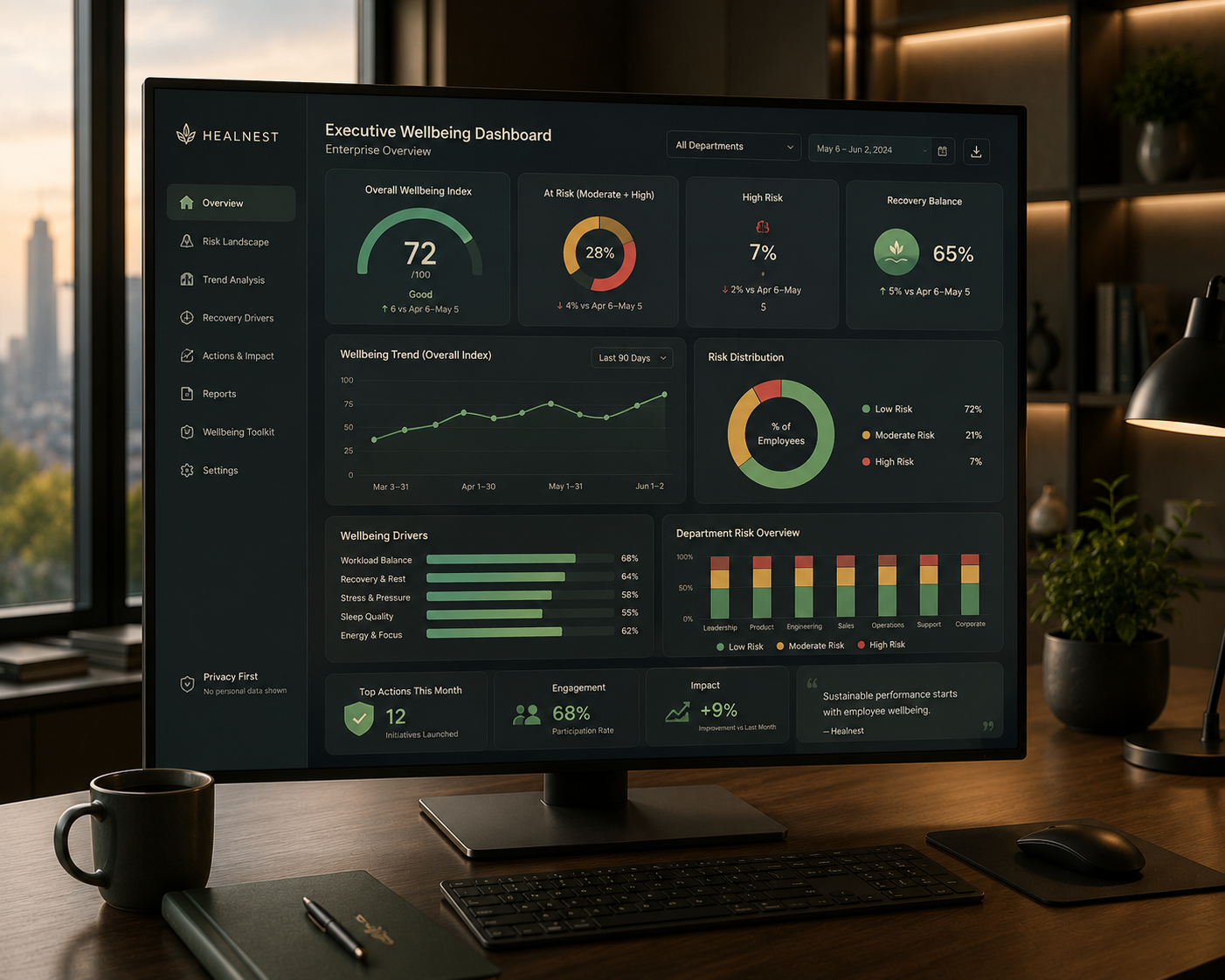 Executive wellbeing dashboard